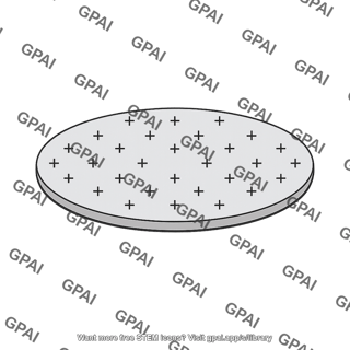 Uniformly charged circular disk