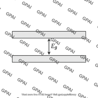 Band gap eg