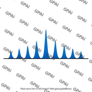 Intensity plot double slit narrow