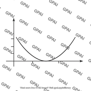 Angular position graph