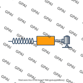 Damped simple harmonic oscillator