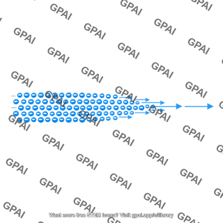 Beam of electrons