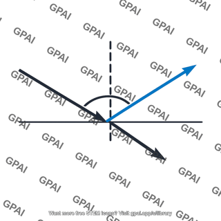 Critical angle marker