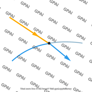 Ray surface intersection point