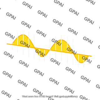 Light wave polarized