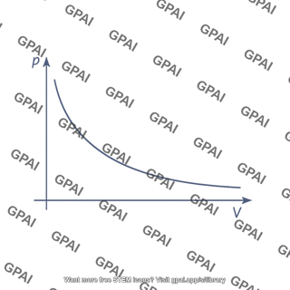 Isothermal curve