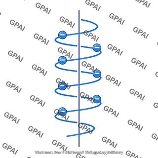 Electron helical path