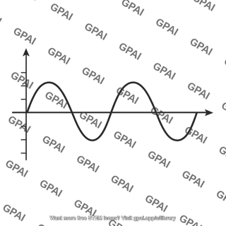 Sinusoidal velocity time graph