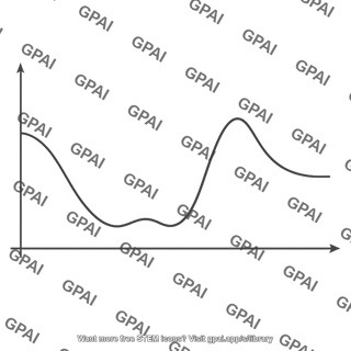 Potential energy curve