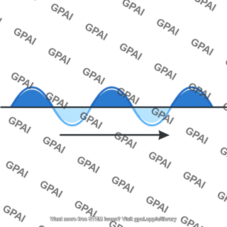 Transverse wave traveling
