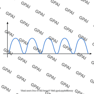Intensity phase plot