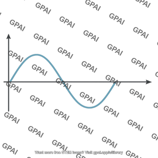 Displacement time graph