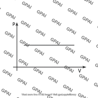Constant pressure path