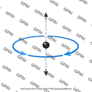 Circle of rotation
