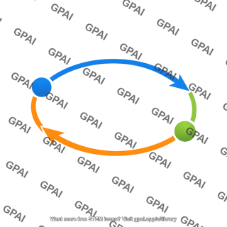Round trip path