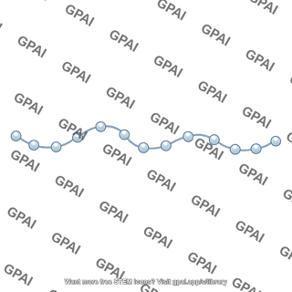Polymer uncoiled