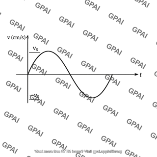 Harmonic oscillator velocity graph