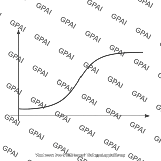 Graph impedance vs angular frequency