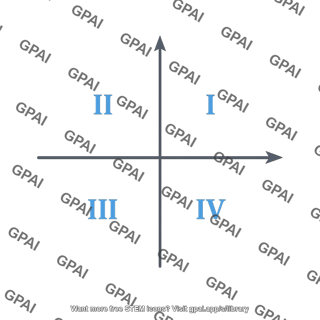 Quadrant diagram