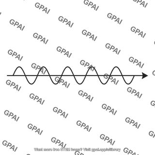 Free particle wavefunction positive x