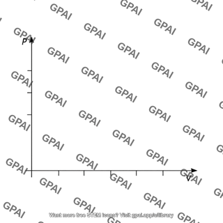 P v diagram