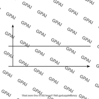 Coordinate system with horizontal line