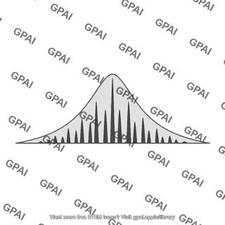 Intensity plot double slit with envelope