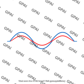 Overlapping sinusoidal waves