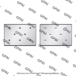 Charged capacitor plate
