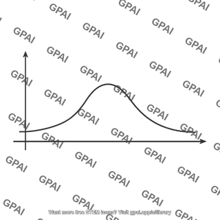 Potential energy curve single barrier