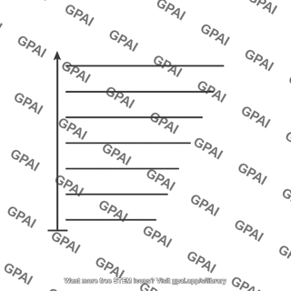 Energy level diagram