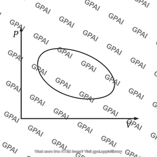 Pv diagram closed loop