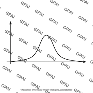 Beam intensity plot