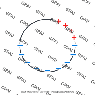 Charged circle partial positive partial negative