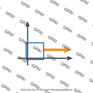 Moving reference frame