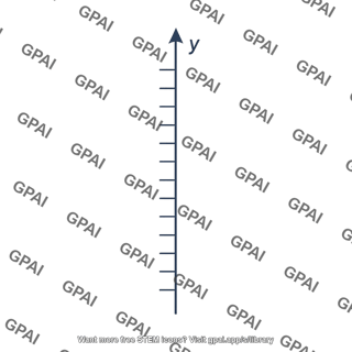 Y axis with ticks