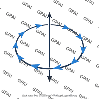 Induced magnetic field loop