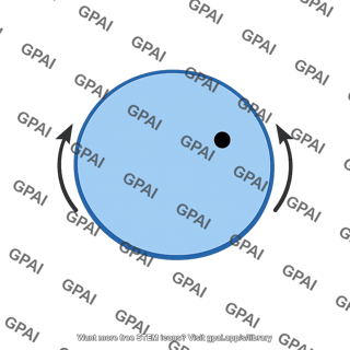 Point p on rotating body
