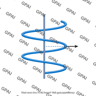 Helical particle path radius