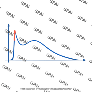 X ray spectrum graph