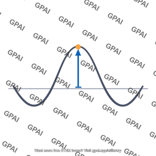 Pressure amplitude