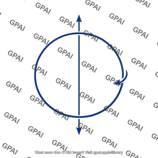 Induced magnetic field circular