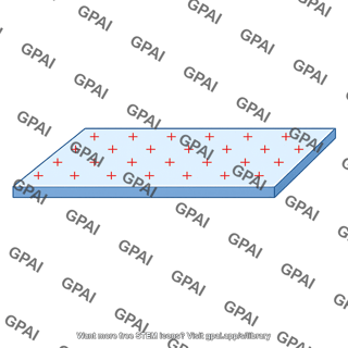 Uniformly charged plate