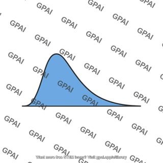 Maxwell speed distribution curve 80k