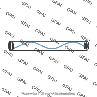Sinusoidal wave in tube