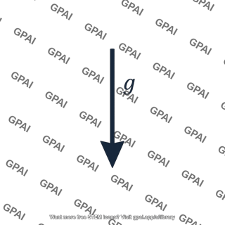 Gravity vector downward