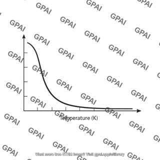 Resistance temperature graph