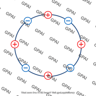 Circular ring of charged particles