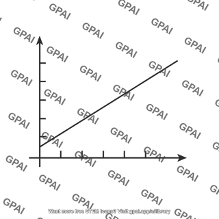 Position vs time graph moving