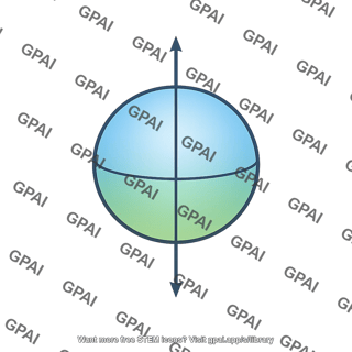 Rotation axis through sphere